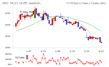 シノブフーズチャート