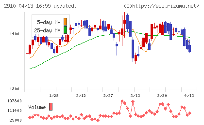 ロック・フィールドチャート