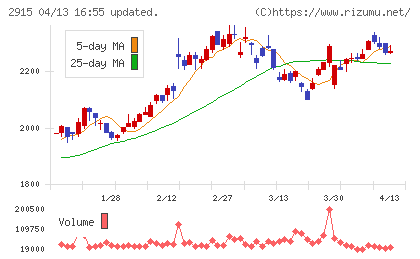 ケンコーマヨネーズチャート