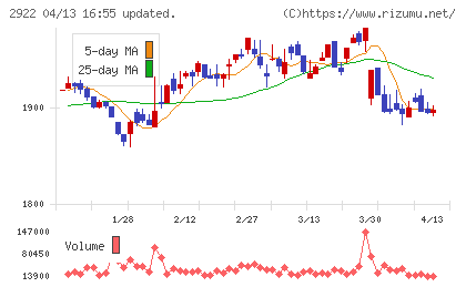 なとりチャート
