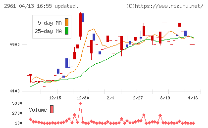 日本調理機チャート