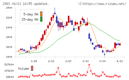 アールプランナーチャート