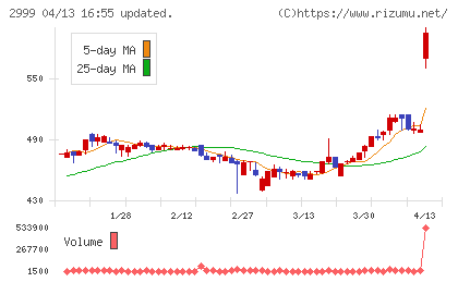ホームポジションチャート