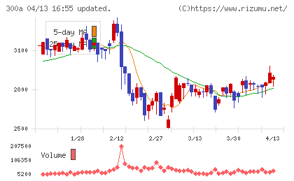 ＭＩＣチャート