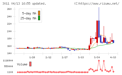 バナーズチャート