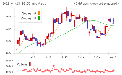 パシフィックネットチャート