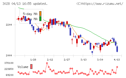 アルペンチャート