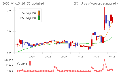 ケイティケイチャート