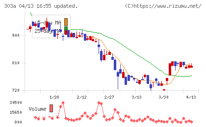 ｖｉｓｕｍｏチャート
