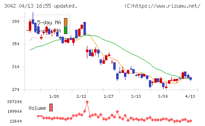セキュアヴェイルチャート