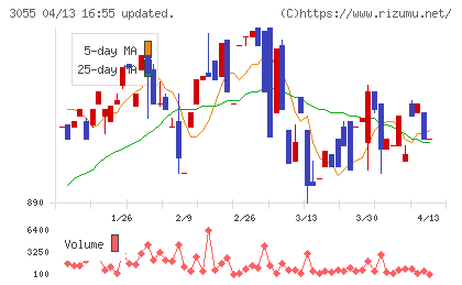ほくやく・竹山ホールディングスチャート