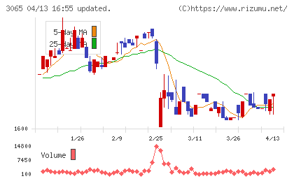ライフフーズチャート