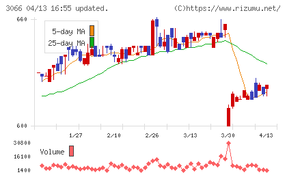 ＪＢイレブンチャート