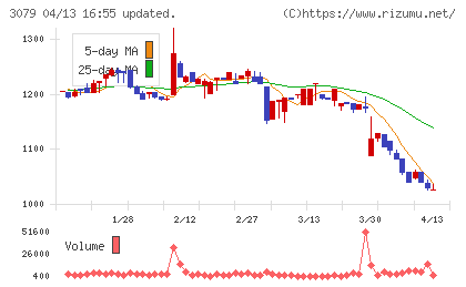 ディーブイエックスチャート