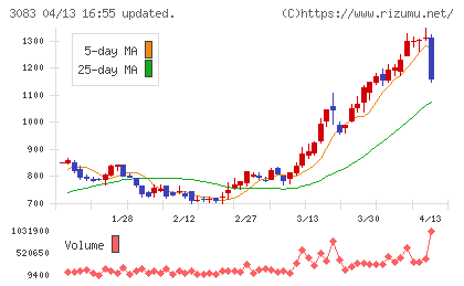 スターシーズチャート