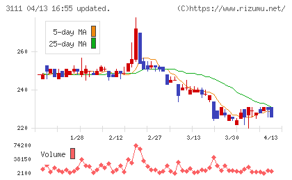 オーミケンシチャート