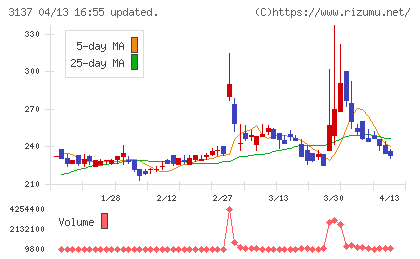 ファンデリーチャート