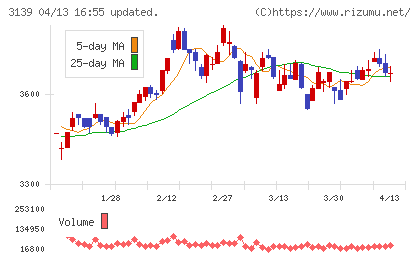 ラクト・ジャパンチャート