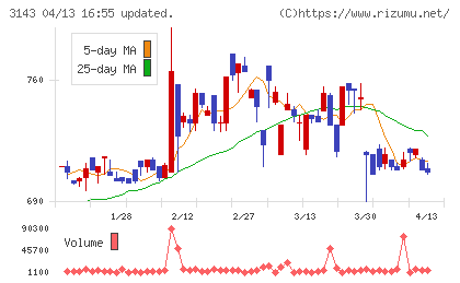 オーウイルチャート