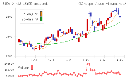 グリムスチャート