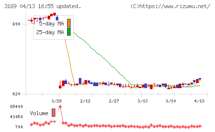 ミサワチャート