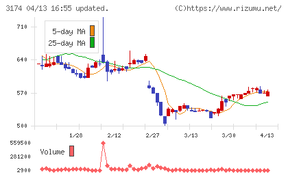 ハピネス・アンド・ディチャート