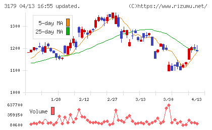 シュッピンチャート