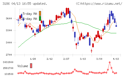 ネクステージチャート