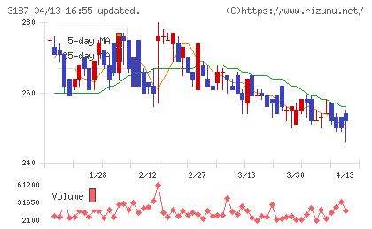 ミラタップチャート
