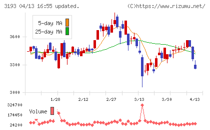 エターナルホスピタリティグループチャート