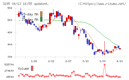 ジェネレーションパスチャート