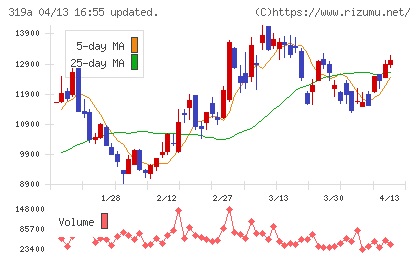 技術承継機構チャート