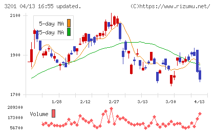 ニッケチャート