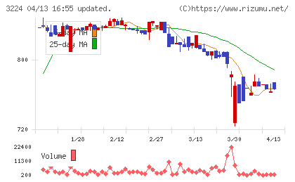 ゼネラル・オイスターチャート