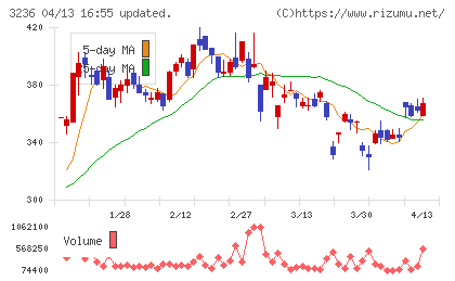 プロパストチャート