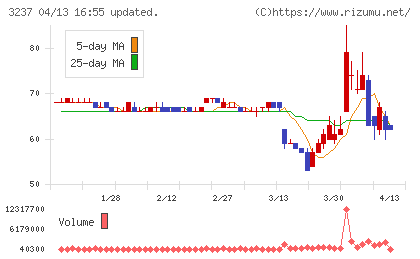 イントランスチャート