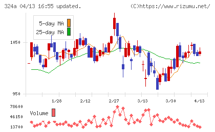 ブッキングリゾートチャート