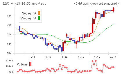 エスポアチャート