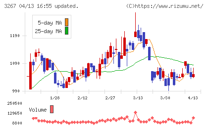 フィル・カンパニーチャート
