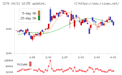 ＪＰＭＣチャート
