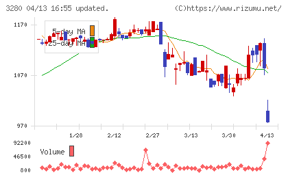 エストラストチャート
