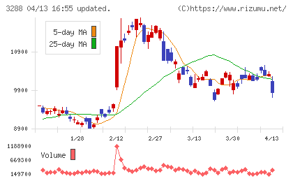 オープンハウスグループチャート