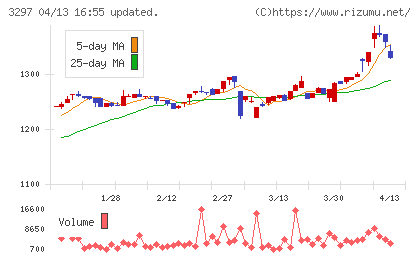 東武住販チャート