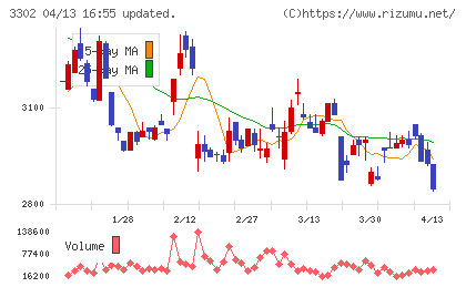 帝国繊維チャート