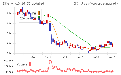 ＴａｌｅｎｔＸチャート