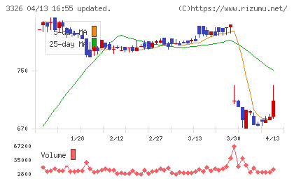 ランシステムチャート