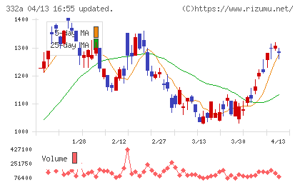 ミークチャート