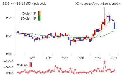 あさひチャート