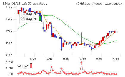 ビジュアル・プロセッシング・ジャパンチャート