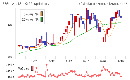 トーエルチャート